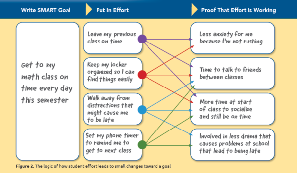 Help Your Middle School Students Set Goals image