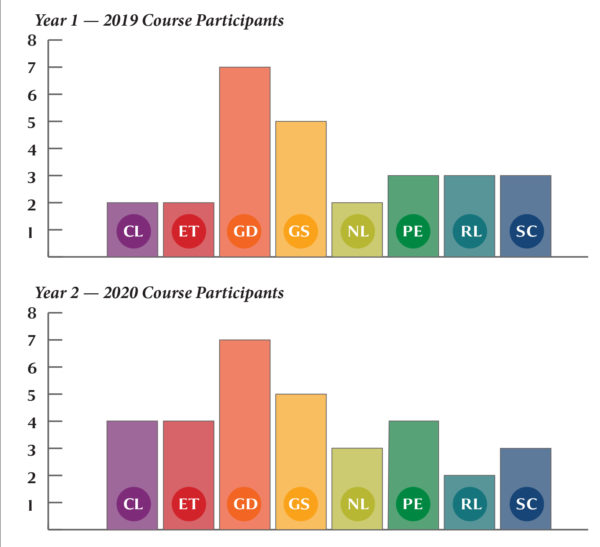 Teacher Belief Study:  Responsive Classroom Course   Changes Beliefs That Impact Equity image