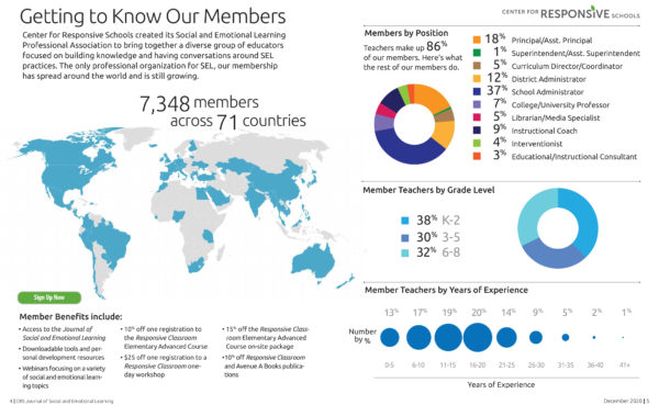 Getting to Know Our Members image