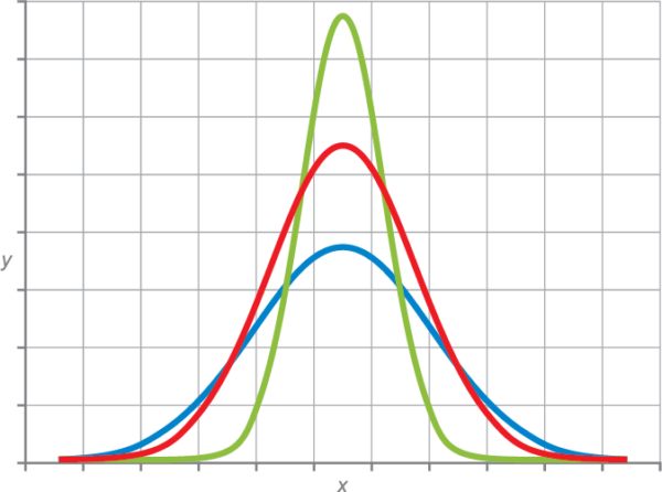 Achieving Math and Science Standards With SEL image