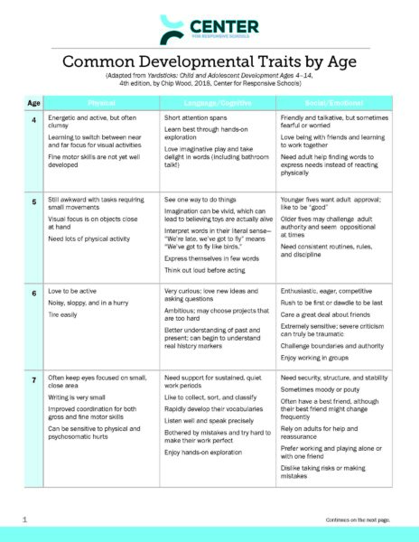 Common Developmental Traits by Age image