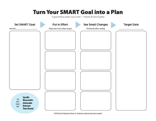 Turn Your SMART Goal Into a Plan image